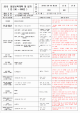 보육 평가인증 어린이집 만 2세 3월 일일보육계획 및 일지(보육실습일지) 40페이지   (1 )